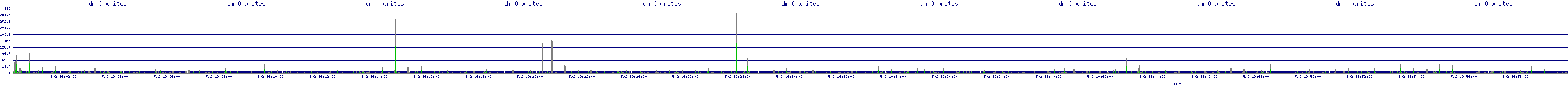 /2025/05/02/19/dm_0_writes.png