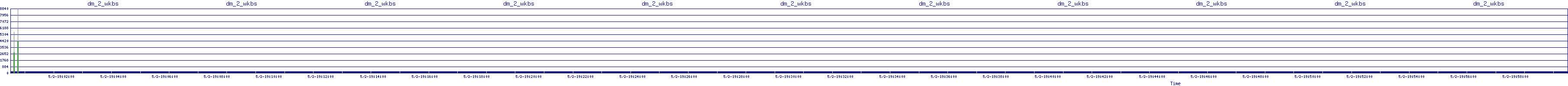 /2025/05/02/19/dm_2_wkbs.png