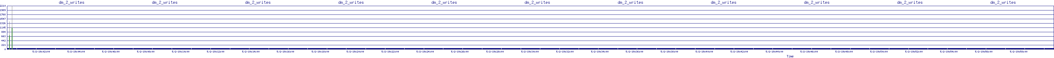 /2025/05/02/19/dm_2_writes.png