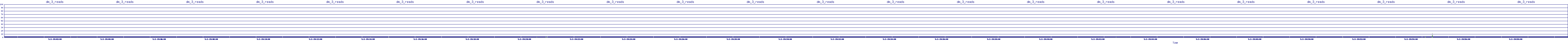 /2025/05/02/19/dm_3_reads.png