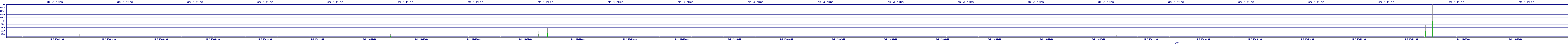 /2025/05/02/19/dm_3_rkbs.png