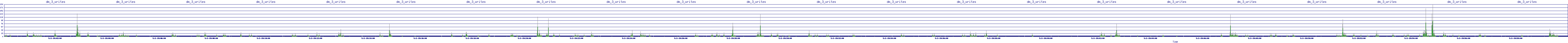 /2025/05/02/19/dm_3_writes.png