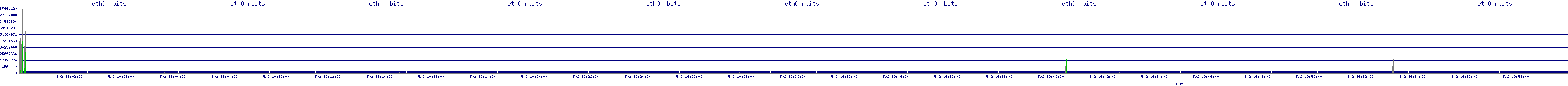 /2025/05/02/19/eth0_rbits.png