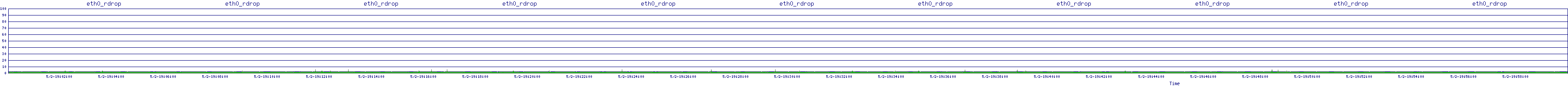 /2025/05/02/19/eth0_rdrop.png