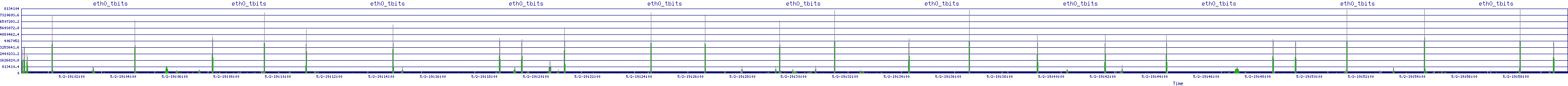 /2025/05/02/19/eth0_tbits.png