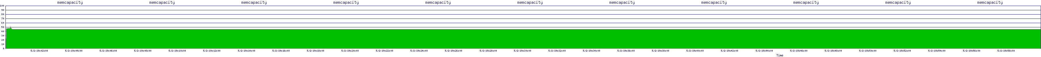 /2025/05/02/19/memcapacity.png
