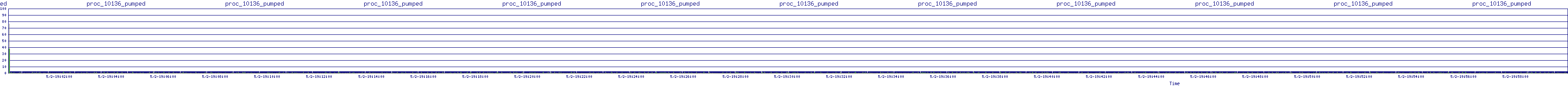 /2025/05/02/19/proc_10136_pumped.png