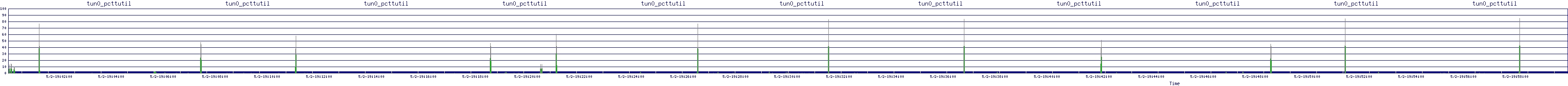 /2025/05/02/19/tun0_pcttutil.png