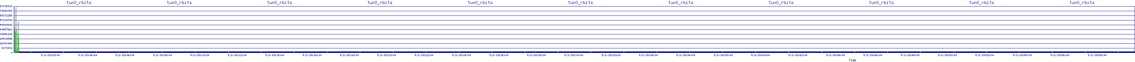 /2025/05/02/19/tun0_rbits.png