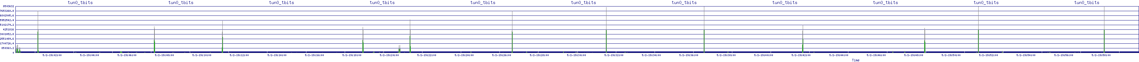 /2025/05/02/19/tun0_tbits.png