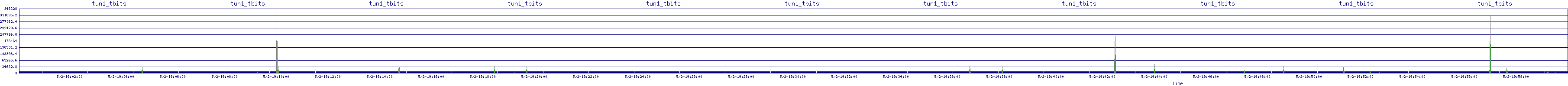 /2025/05/02/19/tun1_tbits.png