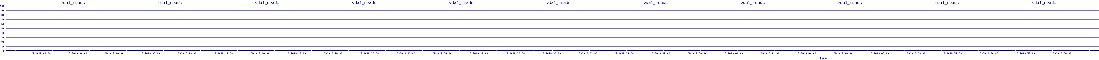 /2025/05/02/19/vda1_reads.png