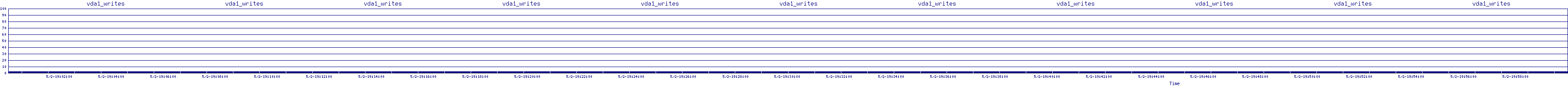/2025/05/02/19/vda1_writes.png