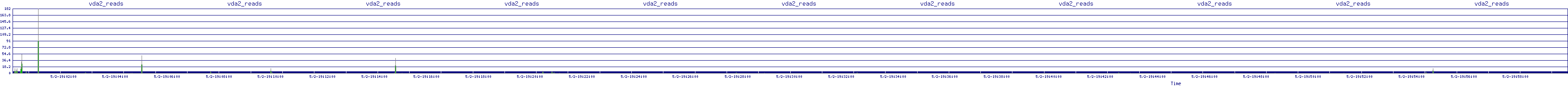 /2025/05/02/19/vda2_reads.png