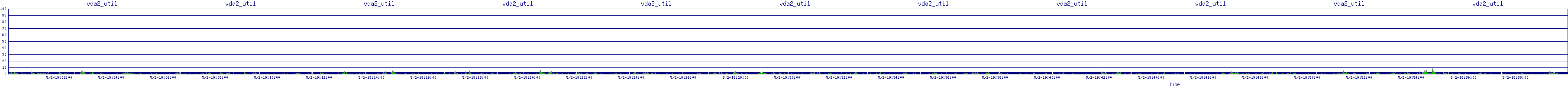 /2025/05/02/19/vda2_util.png