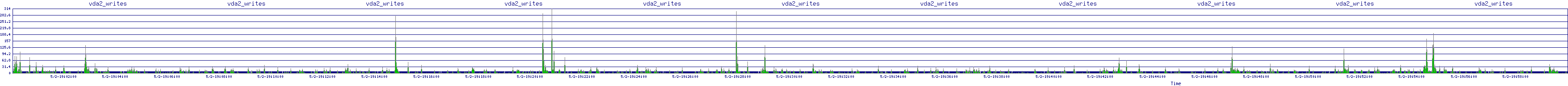 /2025/05/02/19/vda2_writes.png
