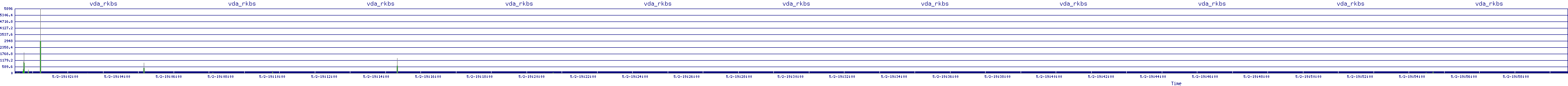 /2025/05/02/19/vda_rkbs.png