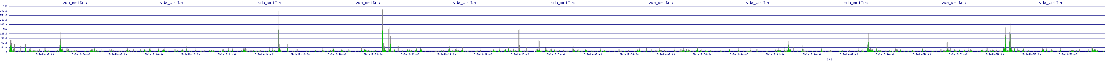 /2025/05/02/19/vda_writes.png