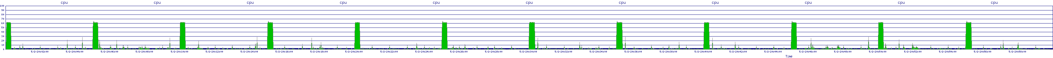 /2025/05/02/20/cpu.png