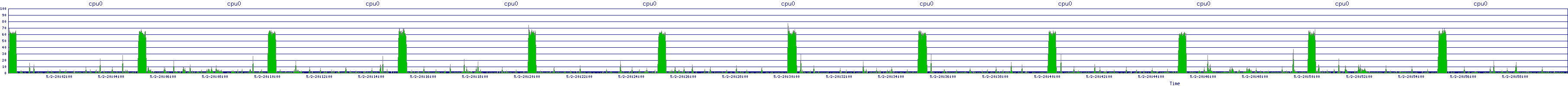 /2025/05/02/20/cpu0.png
