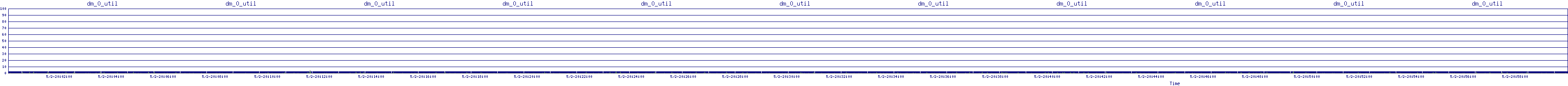 /2025/05/02/20/dm_0_util.png