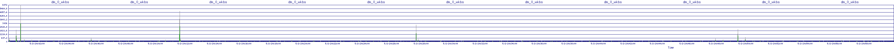 /2025/05/02/20/dm_0_wkbs.png