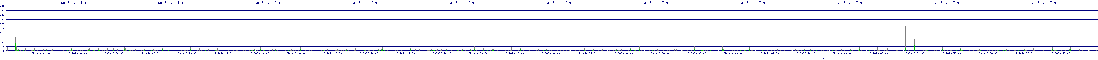 /2025/05/02/20/dm_0_writes.png