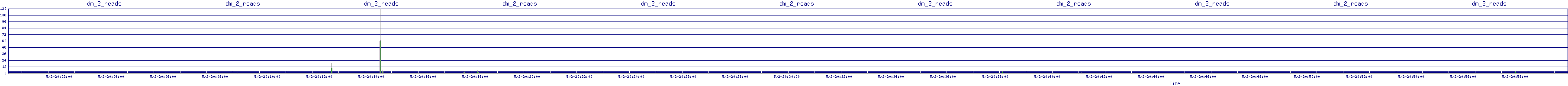 /2025/05/02/20/dm_2_reads.png