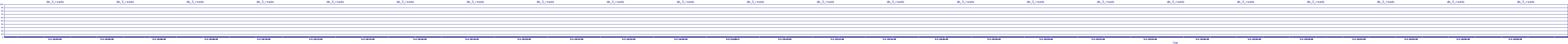 /2025/05/02/20/dm_3_reads.png