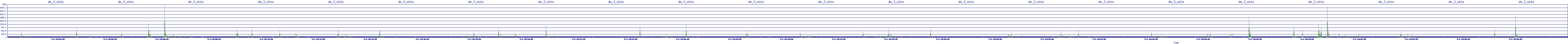 /2025/05/02/20/dm_3_wkbs.png