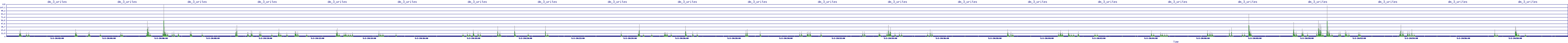/2025/05/02/20/dm_3_writes.png