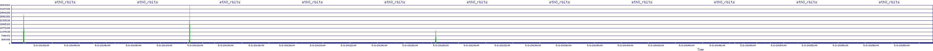 /2025/05/02/20/eth0_rbits.png