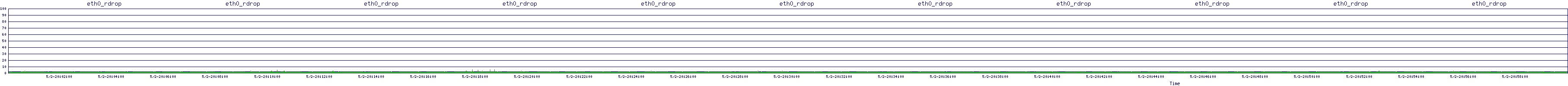 /2025/05/02/20/eth0_rdrop.png
