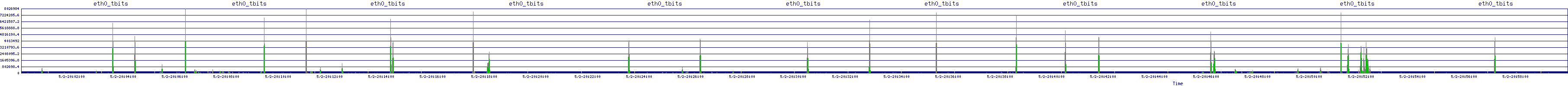 /2025/05/02/20/eth0_tbits.png