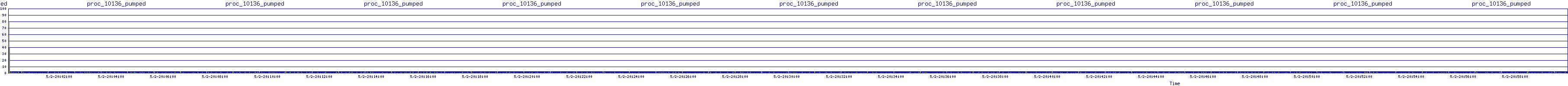 /2025/05/02/20/proc_10136_pumped.png