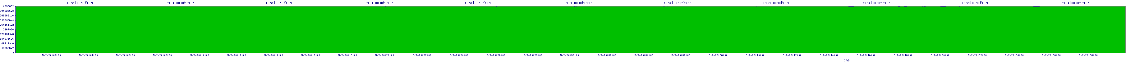 /2025/05/02/20/realmemfree.png