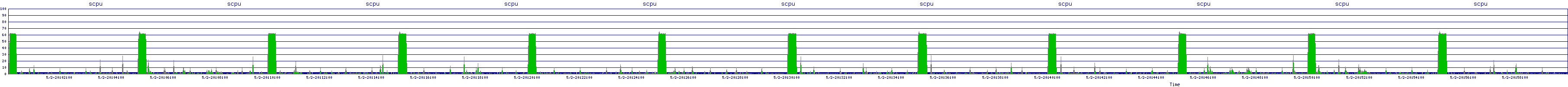 /2025/05/02/20/scpu.png
