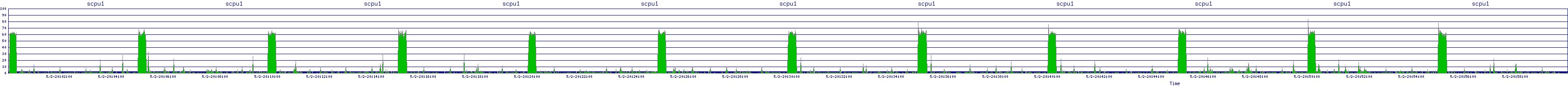 /2025/05/02/20/scpu1.png