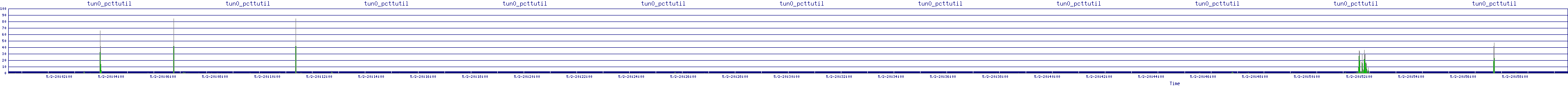 /2025/05/02/20/tun0_pcttutil.png