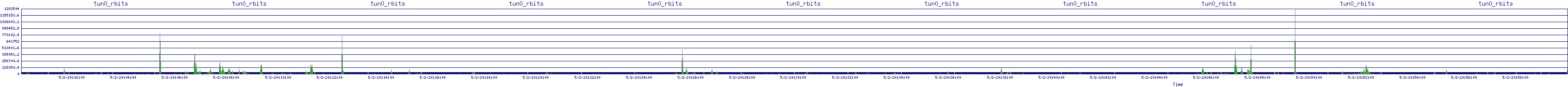 /2025/05/02/20/tun0_rbits.png