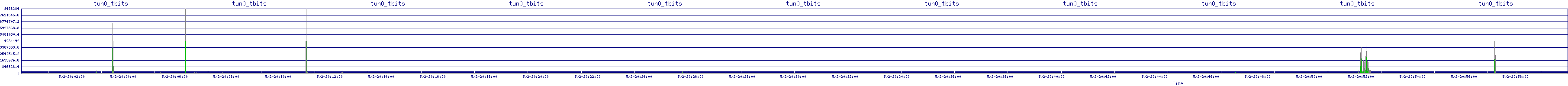 /2025/05/02/20/tun0_tbits.png