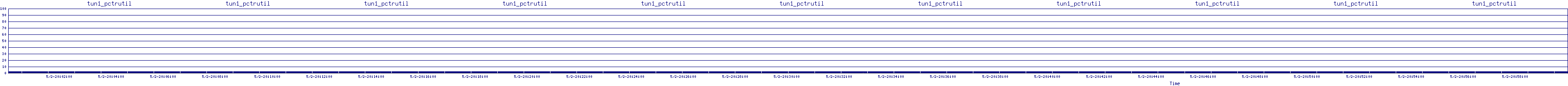 /2025/05/02/20/tun1_pctrutil.png