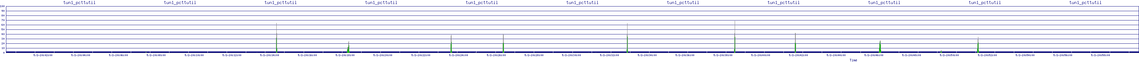 /2025/05/02/20/tun1_pcttutil.png