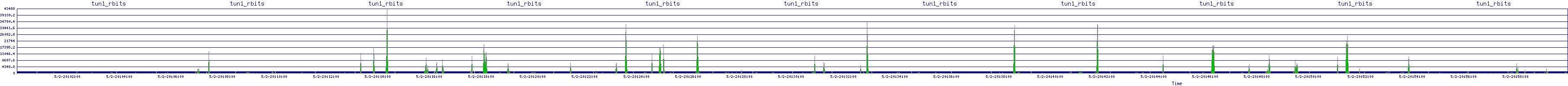 /2025/05/02/20/tun1_rbits.png