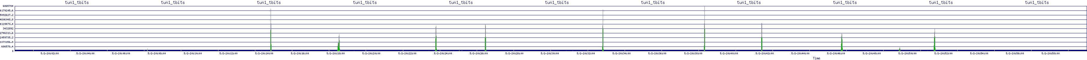 /2025/05/02/20/tun1_tbits.png