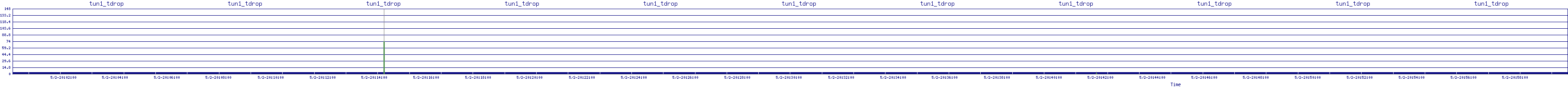 /2025/05/02/20/tun1_tdrop.png