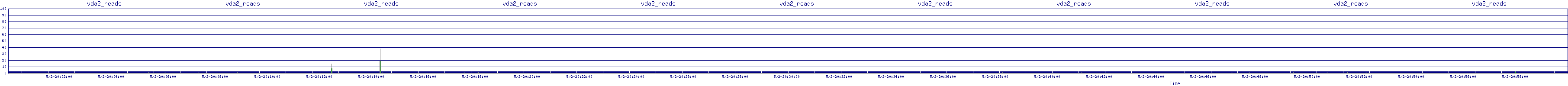 /2025/05/02/20/vda2_reads.png