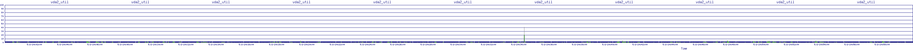 /2025/05/02/20/vda2_util.png