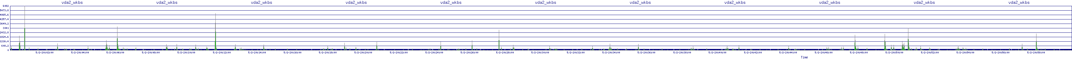 /2025/05/02/20/vda2_wkbs.png