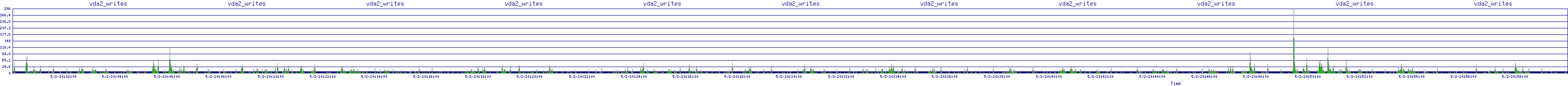 /2025/05/02/20/vda2_writes.png